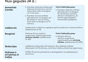 assoc_image
