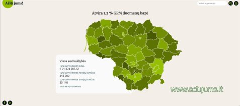 Startavo atvirų duomenų portalas apie 1,2% GPM paramos skyrimą