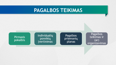 Dėl pagalbos asmenims, nukentėjusiems nuo nusikalstamų veikų