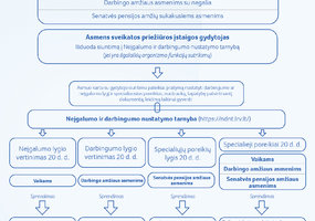 assoc_image