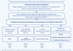 assoc_image
