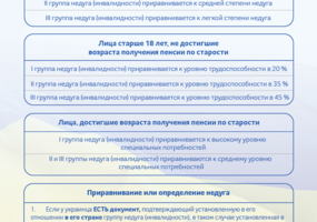 assoc_image
