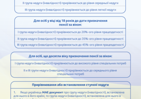 assoc_image