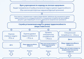 assoc_image