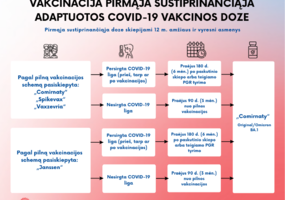 assoc_image