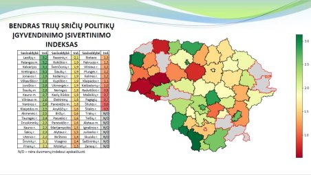 Joniškio rajonas lygių galimybių indekso dešimtuke