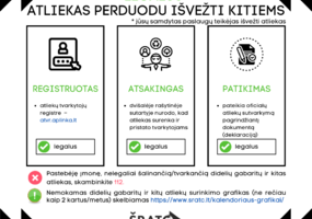 assoc_image