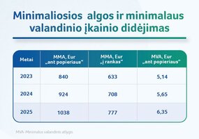 assoc_image