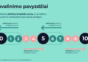 assoc_image