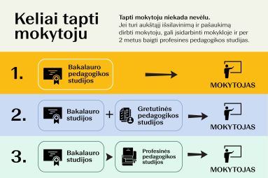Kviečia rinktis pedagogikos studijas ir tapti mokytojais